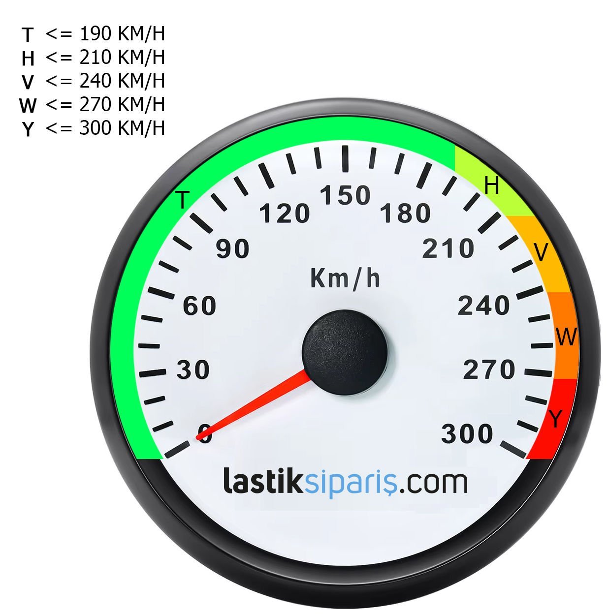 Lastik Hız Endeksi Nedir, Nerede Yazar?